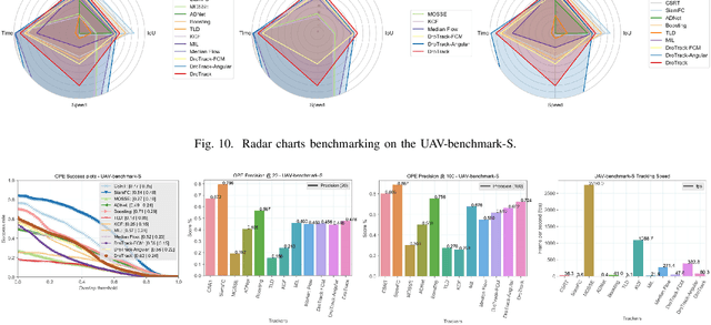 Figure 2 for DroTrack: High-speed Drone-based Object Tracking Under Uncertainty