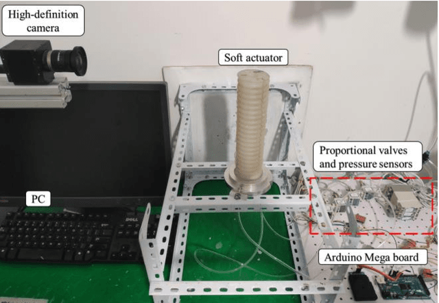 Figure 2 for Research on the inverse kinematics prediction of a soft actuator via BP neural network