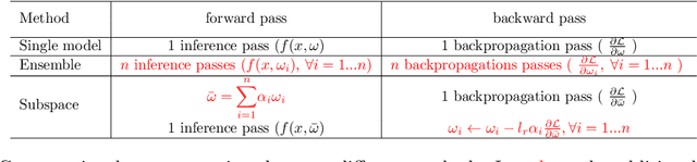 Figure 3 for Efficient Continual Learning Ensembles in Neural Network Subspaces