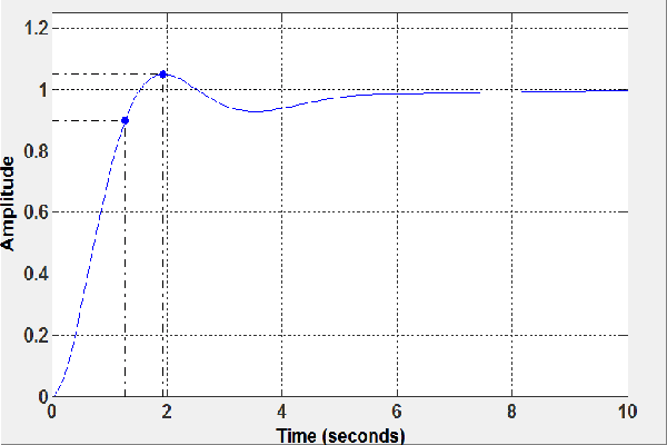 Figure 2 for Applications and Analysis of Bio-Inspired Eagle Strategy for Engineering Optimization