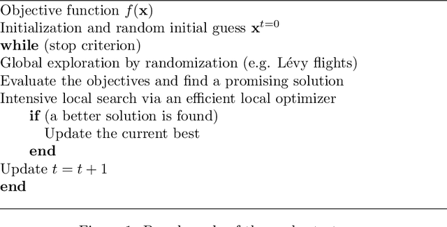 Figure 1 for Applications and Analysis of Bio-Inspired Eagle Strategy for Engineering Optimization