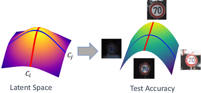 Figure 4 for Robustness and Adaptation to Hidden Factors of Variation