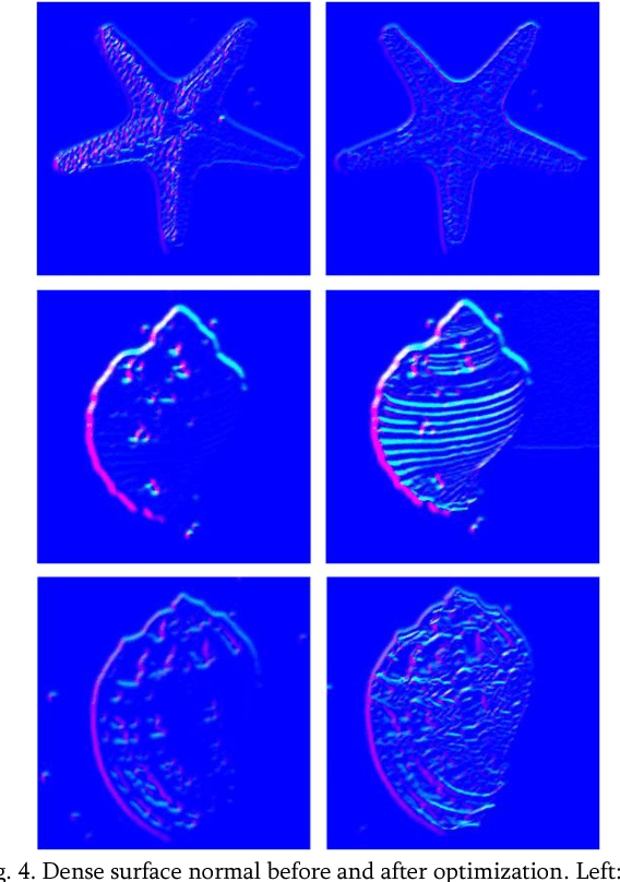 Figure 4 for Combining SLAM with muti-spectral photometric stereo for real-time dense 3D reconstruction