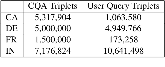 Figure 3 for Distantly Supervised Transformers For E-Commerce Product QA