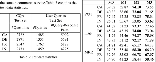 Figure 4 for Distantly Supervised Transformers For E-Commerce Product QA