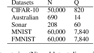 Figure 4 for A Dual Control Variate for doubly stochastic optimization and black-box variational inference