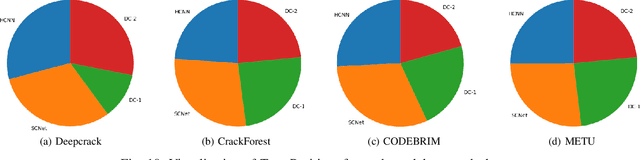 Figure 2 for SCNet: A Generalized Attention-based Model for Crack Fault Segmentation