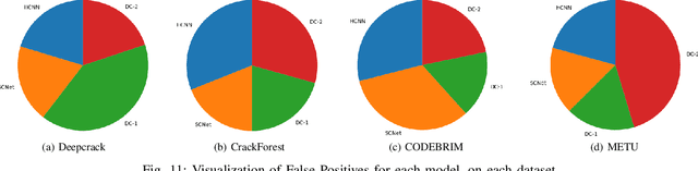 Figure 3 for SCNet: A Generalized Attention-based Model for Crack Fault Segmentation