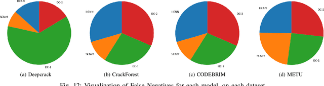 Figure 4 for SCNet: A Generalized Attention-based Model for Crack Fault Segmentation