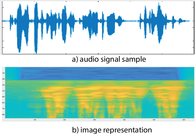 Figure 1 for Texture-based Presentation Attack Detection for Automatic Speaker Verification