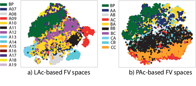 Figure 2 for Texture-based Presentation Attack Detection for Automatic Speaker Verification