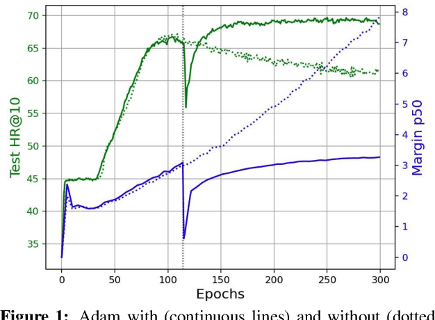 Figure 1 for Logit Attenuating Weight Normalization