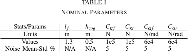 Figure 3 for Identification of Vehicle Dynamics Parameters Using Simulation-based Inference