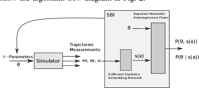 Figure 2 for Identification of Vehicle Dynamics Parameters Using Simulation-based Inference