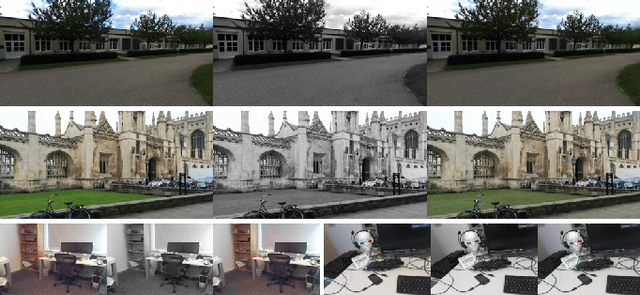 Figure 4 for Deep auxiliary learning for visual localization using colorization task