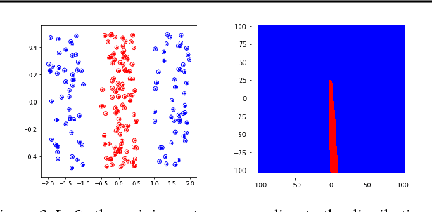 Figure 3 for Neural Networks Should Be Wide Enough to Learn Disconnected Decision Regions