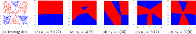 Figure 4 for Neural Networks Should Be Wide Enough to Learn Disconnected Decision Regions