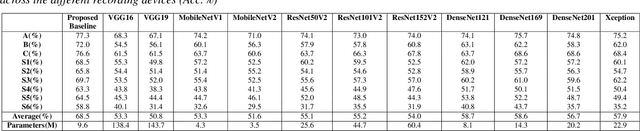 Figure 2 for Wider or Deeper Neural Network Architecture for Acoustic Scene Classification with Mismatched Recording Devices