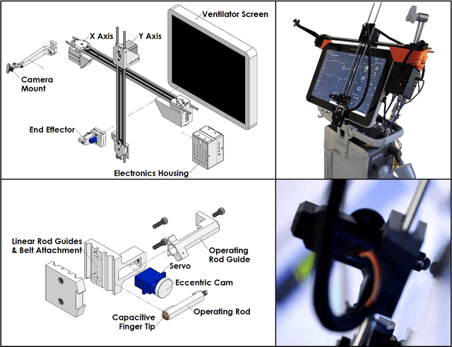 Figure 3 for Telerobotic Operation of Intensive Care Unit Ventilators