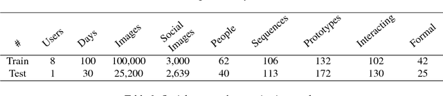 Figure 2 for Social Style Characterization from Egocentric Photo-streams