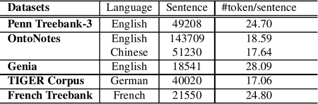 Figure 3 for CPTAM: Constituency Parse Tree Aggregation Method