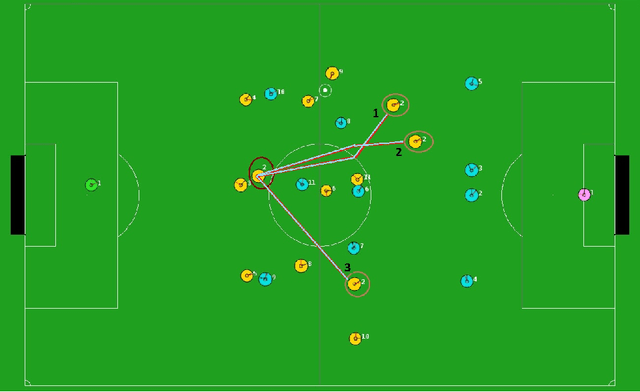 Figure 4 for Representative Selection in Non Metric Datasets