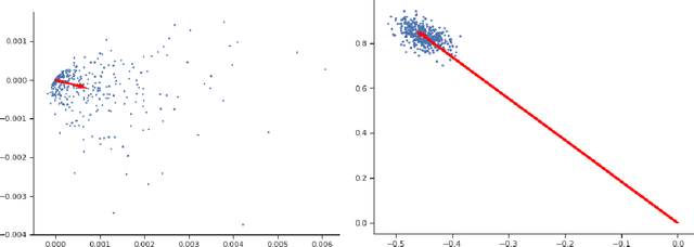 Figure 1 for DP-PCA: Statistically Optimal and Differentially Private PCA