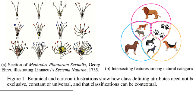 Figure 1 for Attentional meta-learners are polythetic classifiers