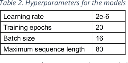 Figure 2 for Robustly Pre-trained Neural Model for Direct Temporal Relation Extraction