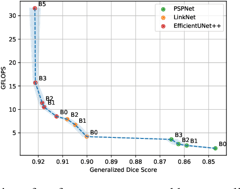 Figure 4 for Encoder-Decoder Architectures for Clinically Relevant Coronary Artery Segmentation