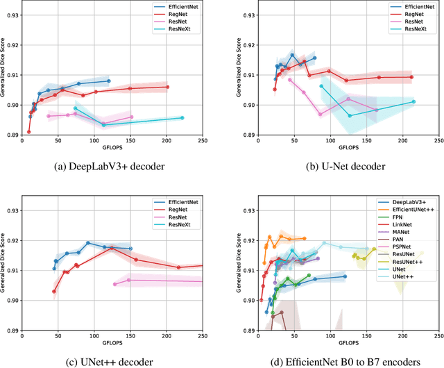 Figure 1 for Encoder-Decoder Architectures for Clinically Relevant Coronary Artery Segmentation