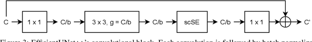 Figure 3 for Encoder-Decoder Architectures for Clinically Relevant Coronary Artery Segmentation