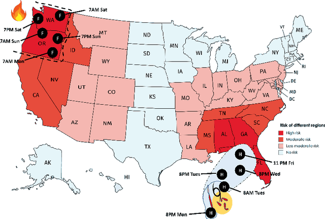 Figure 1 for Leveraging Decentralized Artificial Intelligence to Enhance Resilience of Energy Networks