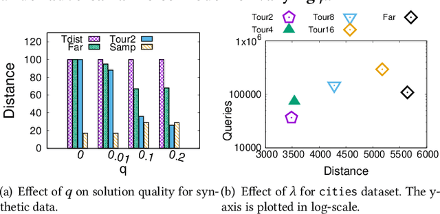 Figure 4 for How to Design Robust Algorithms using Noisy Comparison Oracle