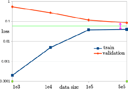 Figure 4 for Magnetic Resonance Spectroscopy Quantification using Deep Learning