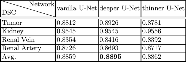 Figure 2 for An evaluation of U-Net in Renal Structure Segmentation