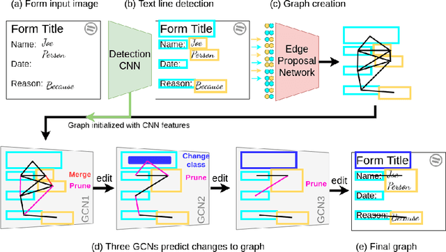 Figure 1 for Visual FUDGE: Form Understanding via Dynamic Graph Editing