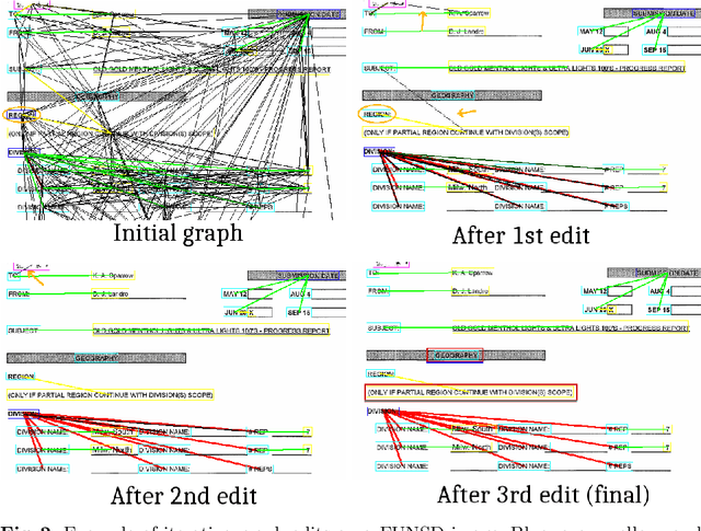 Figure 3 for Visual FUDGE: Form Understanding via Dynamic Graph Editing