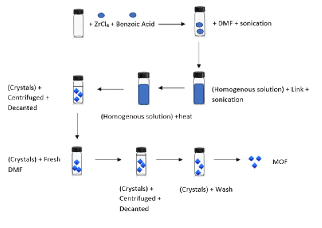Figure 4 for Building Open Knowledge Graph for Metal-Organic Frameworks (MOF-KG): Challenges and Case Studies