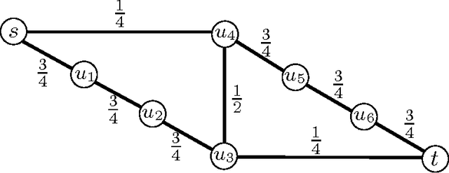 Figure 2 for IRLS and Slime Mold: Equivalence and Convergence