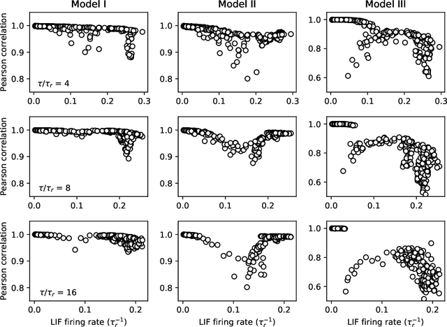 Figure 1 for Coarse scale representation of spiking neural networks: backpropagation through spikes and application to neuromorphic hardware