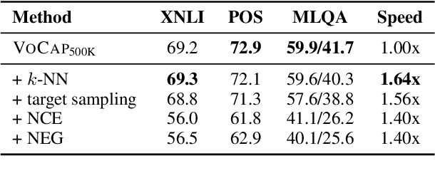 Figure 4 for Allocating Large Vocabulary Capacity for Cross-lingual Language Model Pre-training