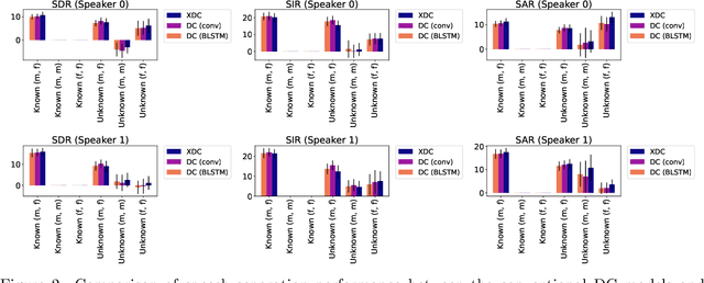 Figure 3 for X-DC: Explainable Deep Clustering based on Learnable Spectrogram Templates
