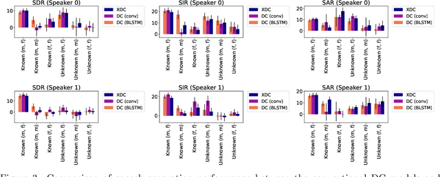 Figure 4 for X-DC: Explainable Deep Clustering based on Learnable Spectrogram Templates
