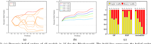 Figure 3 for Generating Active Explicable Plans in Human-Robot Teaming