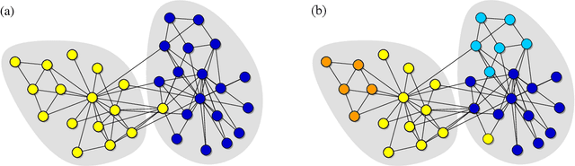 Figure 2 for Improved mutual information measure for classification and community detection