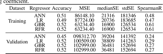 Figure 2 for Glioblastoma Multiforme Patient Survival Prediction