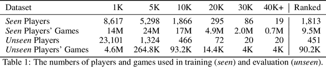 Figure 2 for Detecting Individual Decision-Making Style: Exploring Behavioral Stylometry in Chess