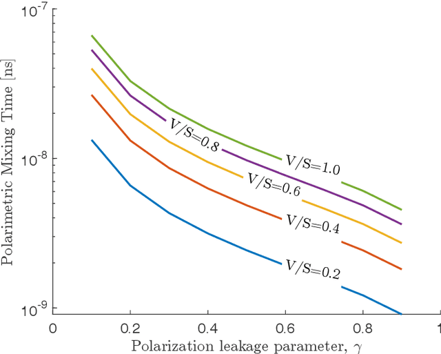 Figure 1 for Polarimetric Room Electromagnetics
