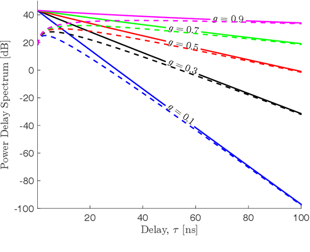 Figure 3 for Polarimetric Room Electromagnetics